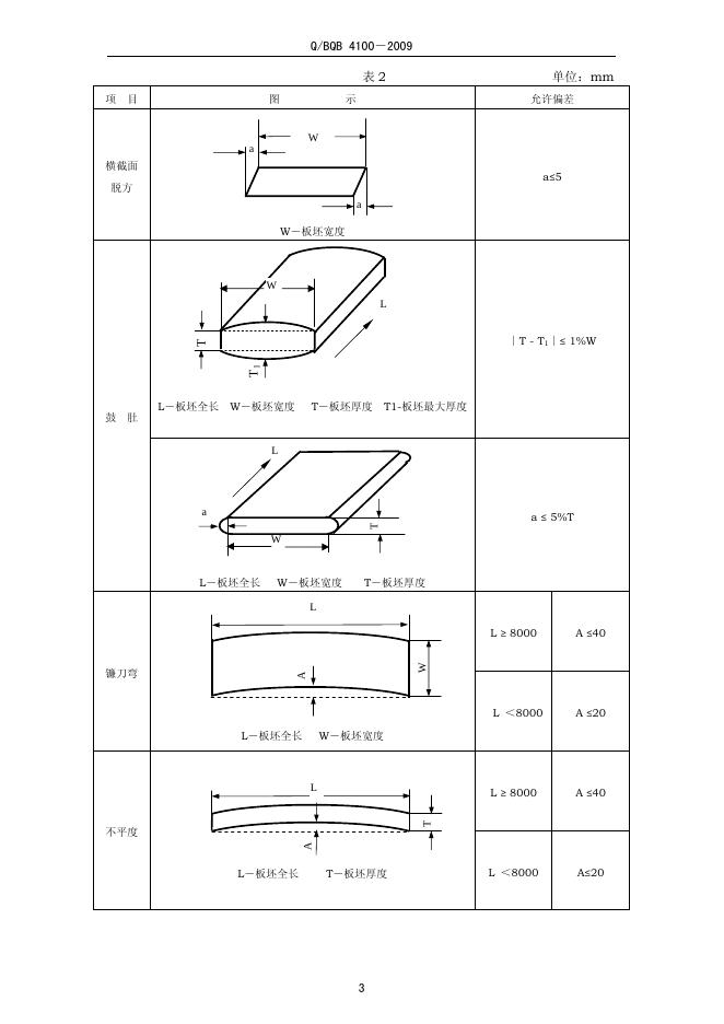Q/BQB 4100-2009 标准预览