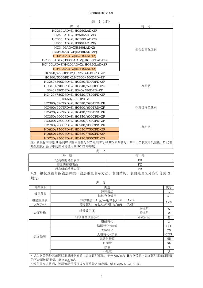 Q/BQB 420-2009 标准预览