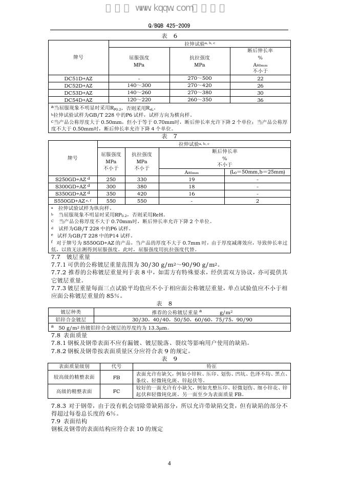 Q/BQB 425-2009 标准预览
