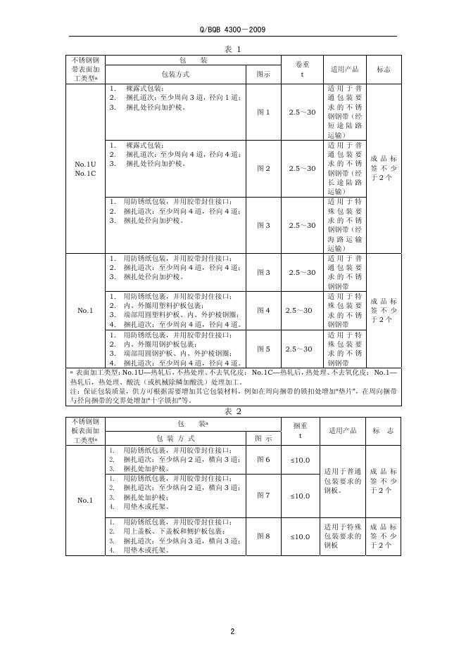 Q/BQB 4300-2009 标准预览