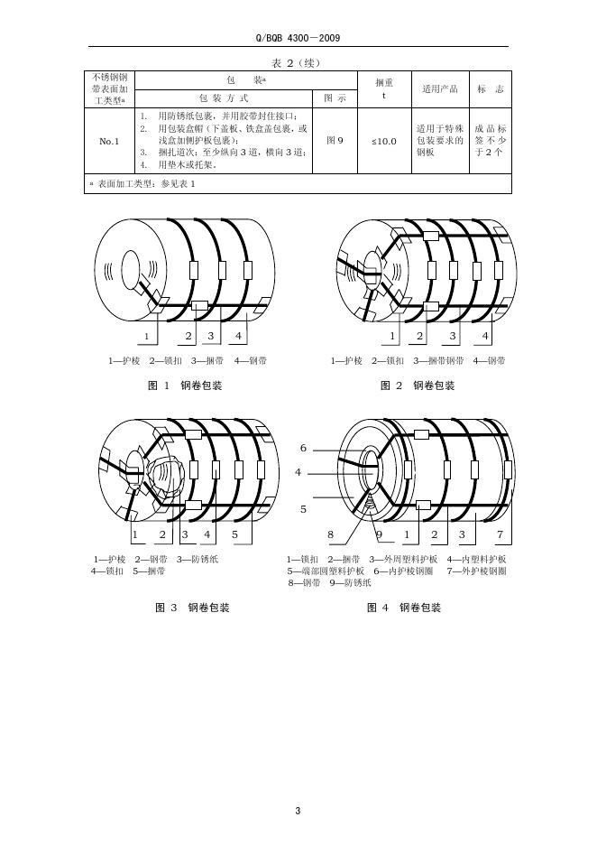 Q/BQB 4300-2009 标准预览