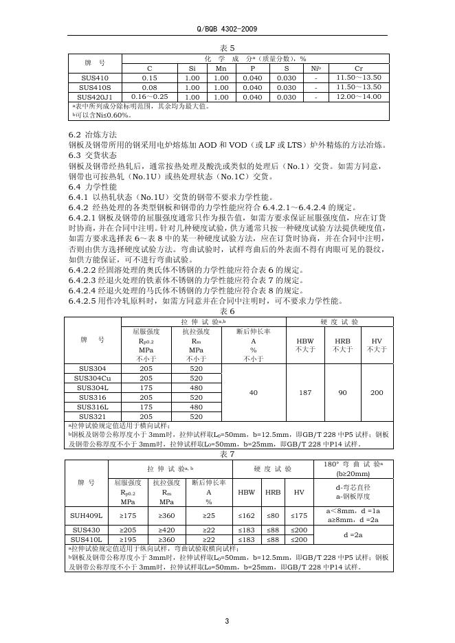 Q/BQB 4302-2009 标准预览