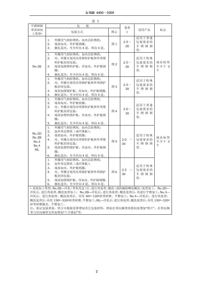 Q/BQB 4400-2009 标准预览
