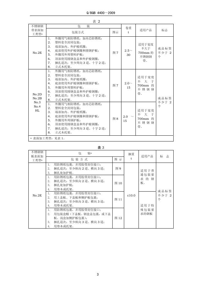 Q/BQB 4400-2009 标准预览