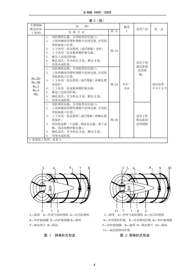 Q/BQB 4400-2009 标准预览