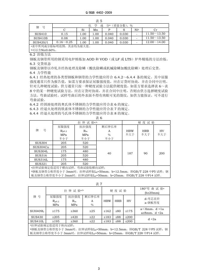 Q/BQB 4402-2009 标准预览