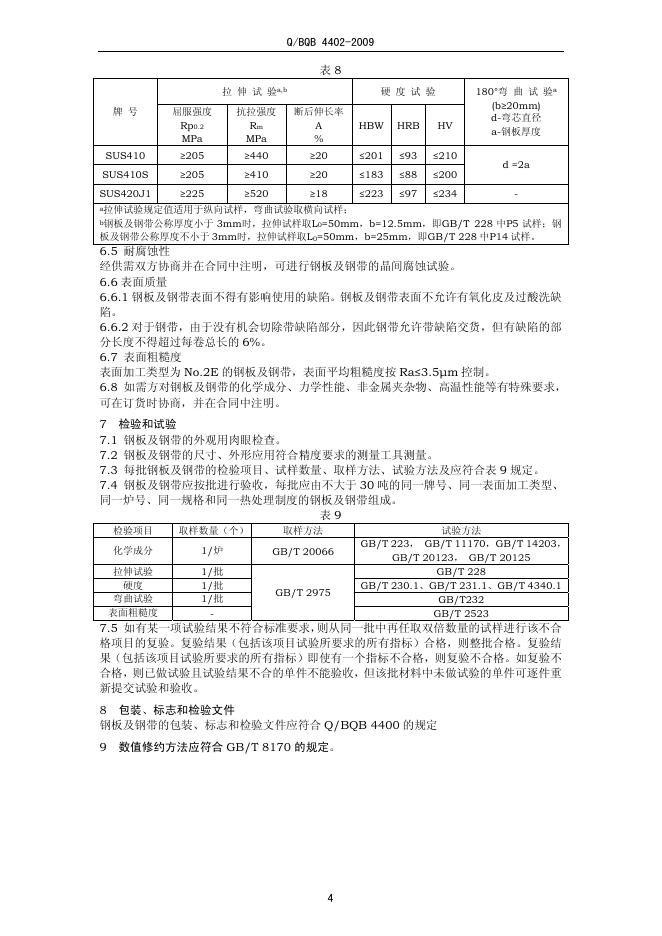 Q/BQB 4402-2009 标准预览