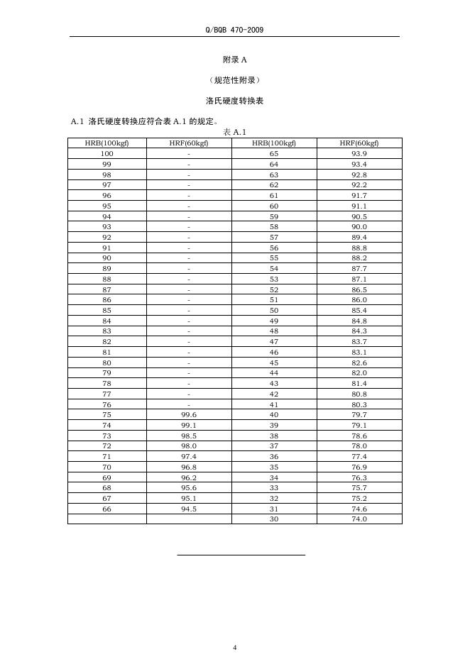 Q/BQB 470-2009 标准预览