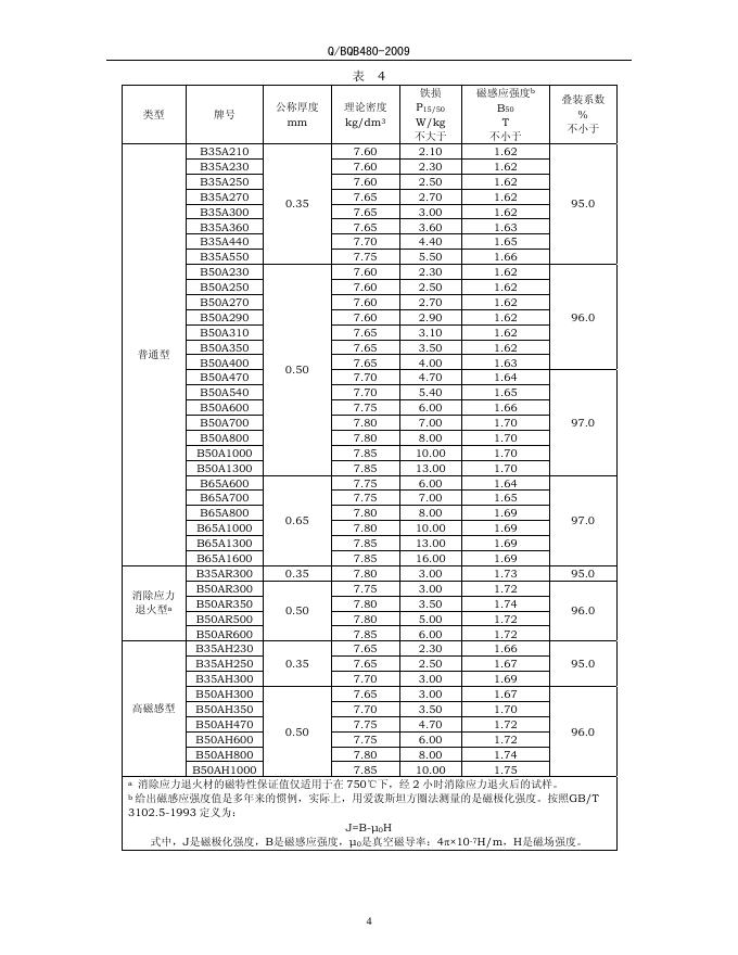 Q/BQB 480-2009 标准预览