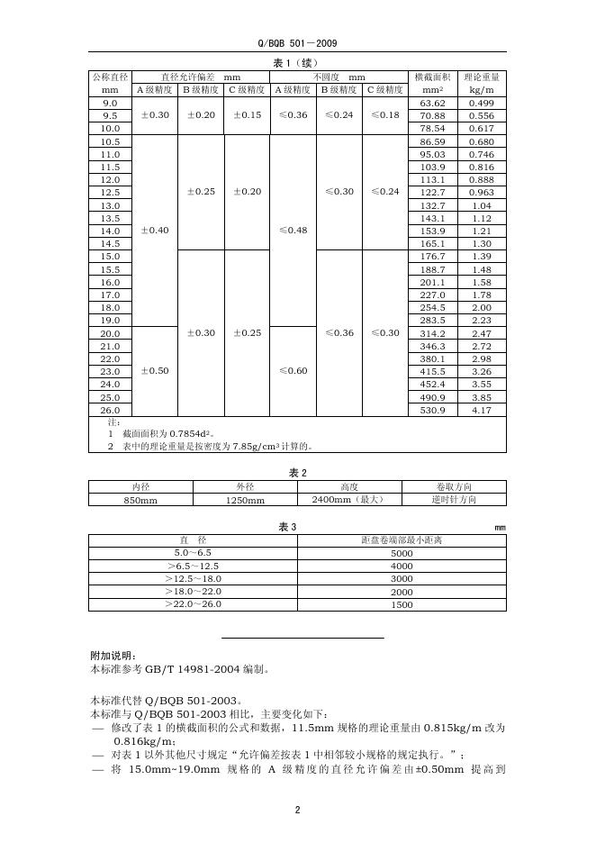 Q/BQB 501-2009 标准预览