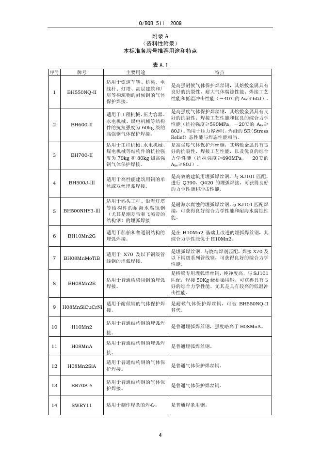 Q/BQB 511-2009 标准预览