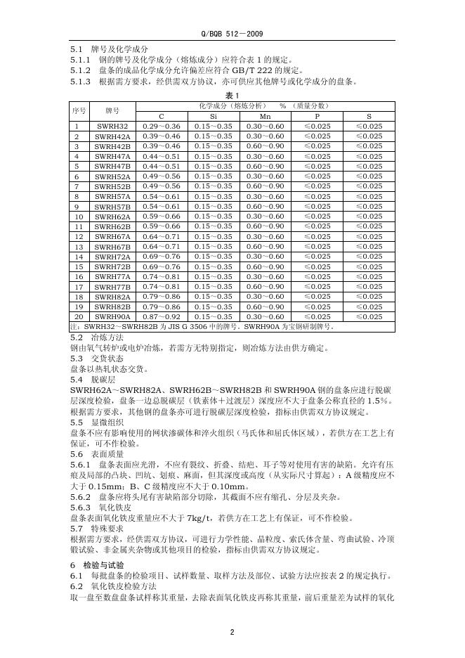 Q/BQB 512-2009 标准预览