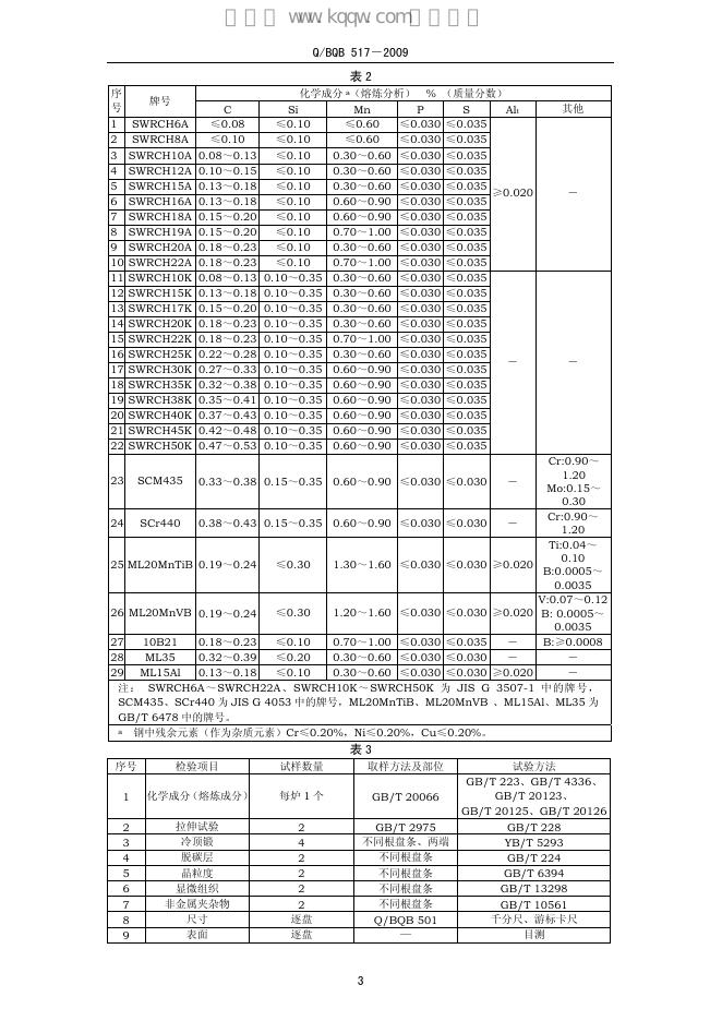 Q/BQB 517-2009 标准预览