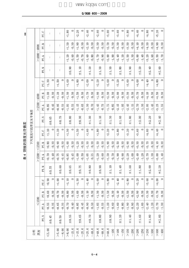 Q/BQB 600-2009 标准预览