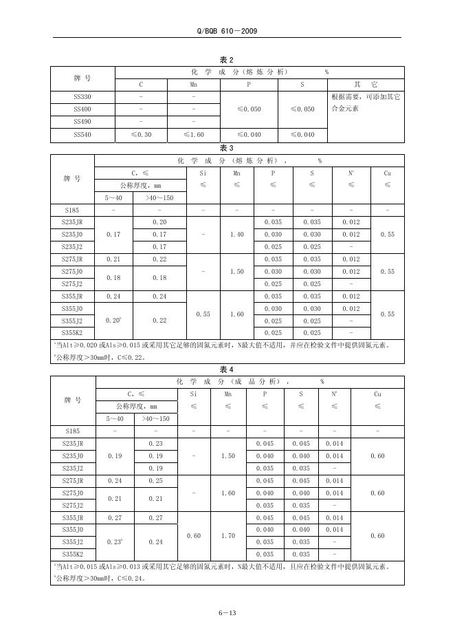 Q/BQB 610-2009 标准预览