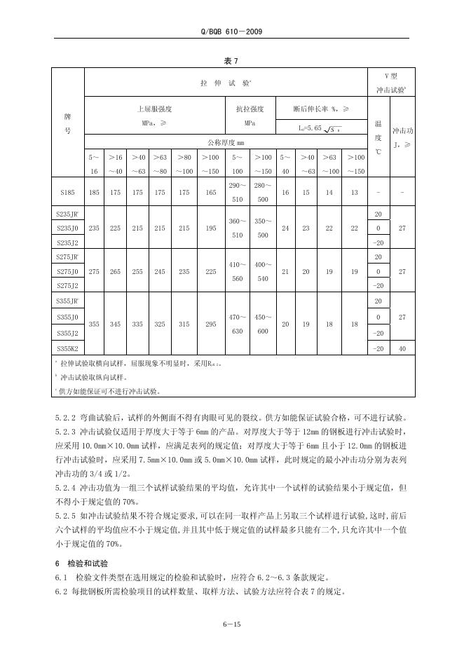 Q/BQB 610-2009 标准预览