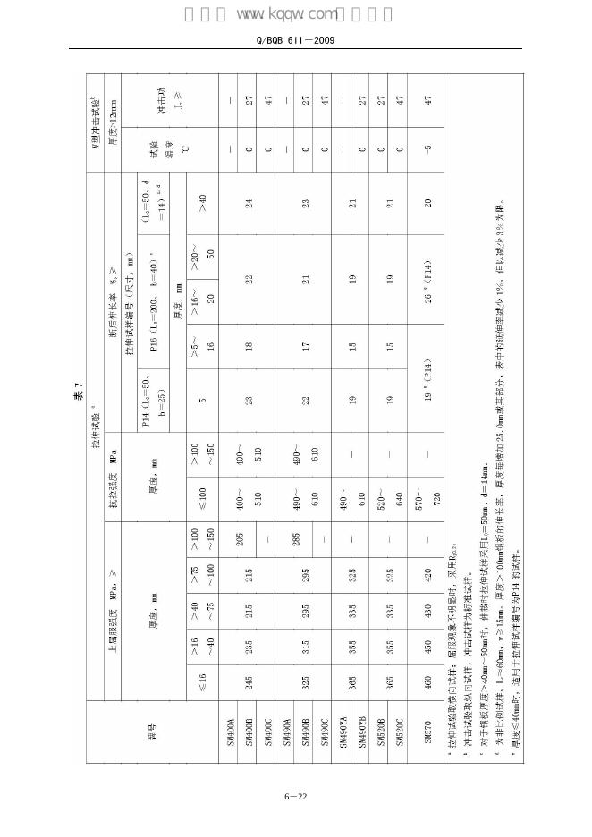 Q/BQB 611-2009 标准预览