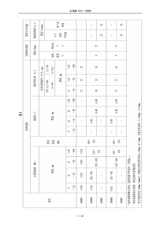 Q/BQB 612-2009 标准预览