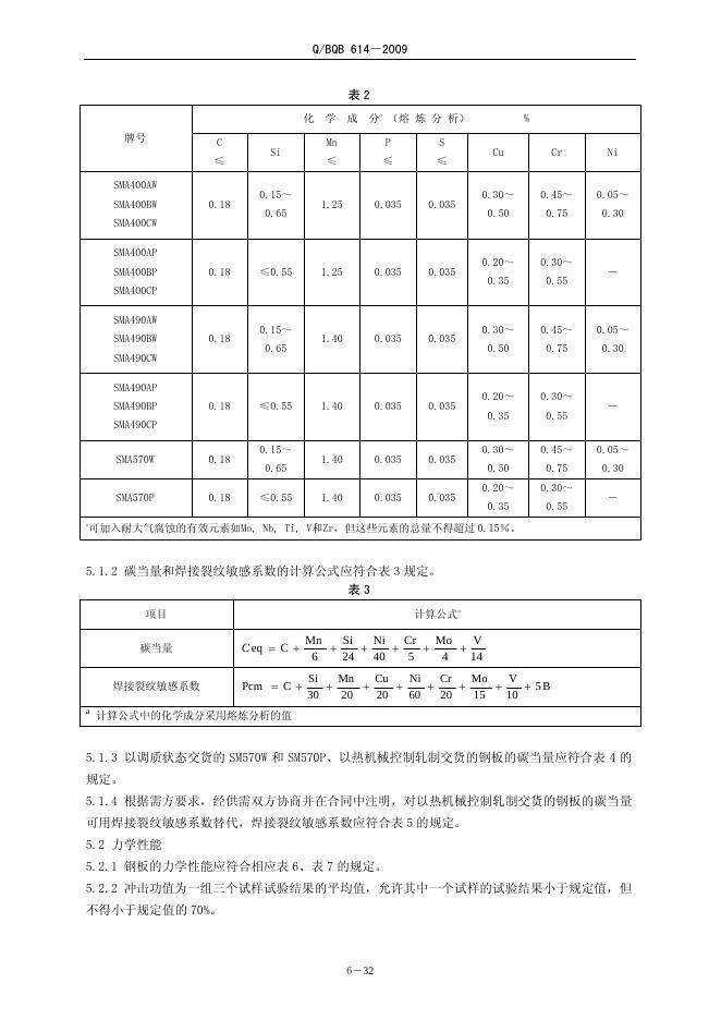 Q/BQB 614-2009 标准预览