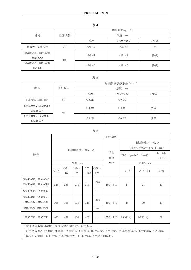 Q/BQB 614-2009 标准预览