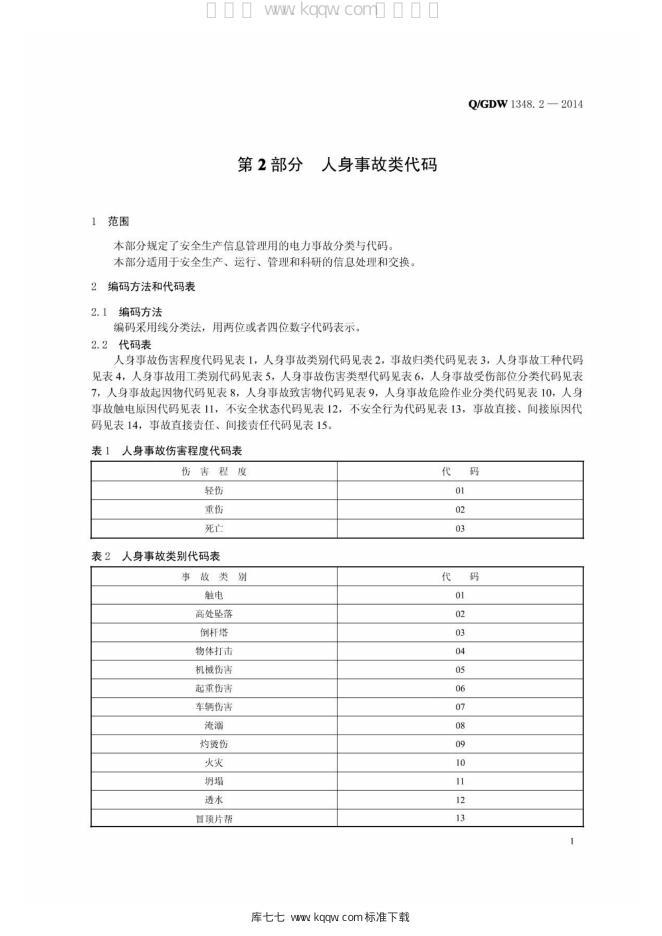 Q/GDW 1348.2-2014 标准预览