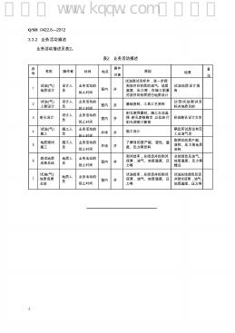 Q/SH 0422.6-2012 标准预览
