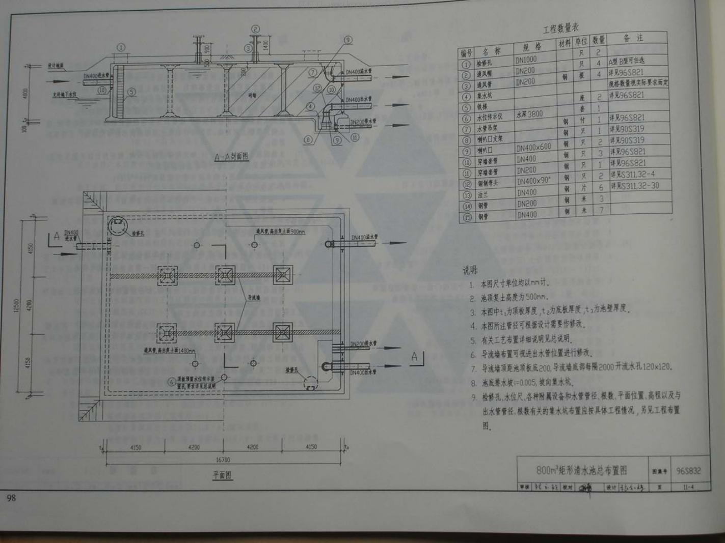 96S832 标准预览