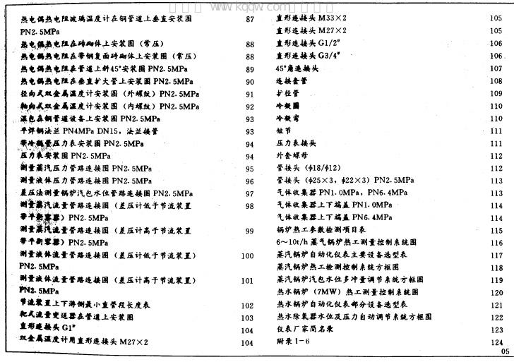 91SB5-1 标准预览