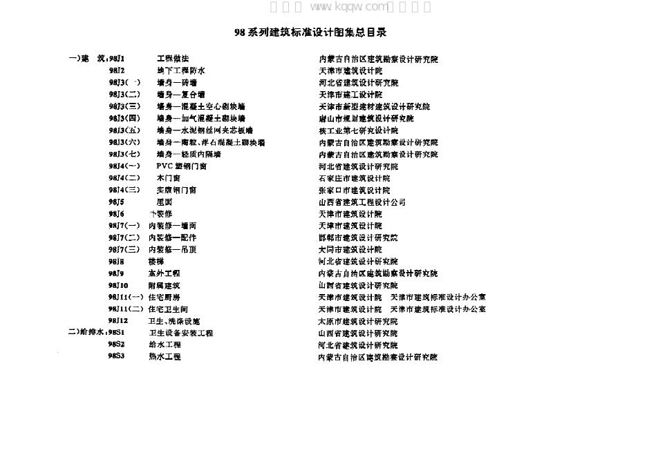 98S8 标准预览