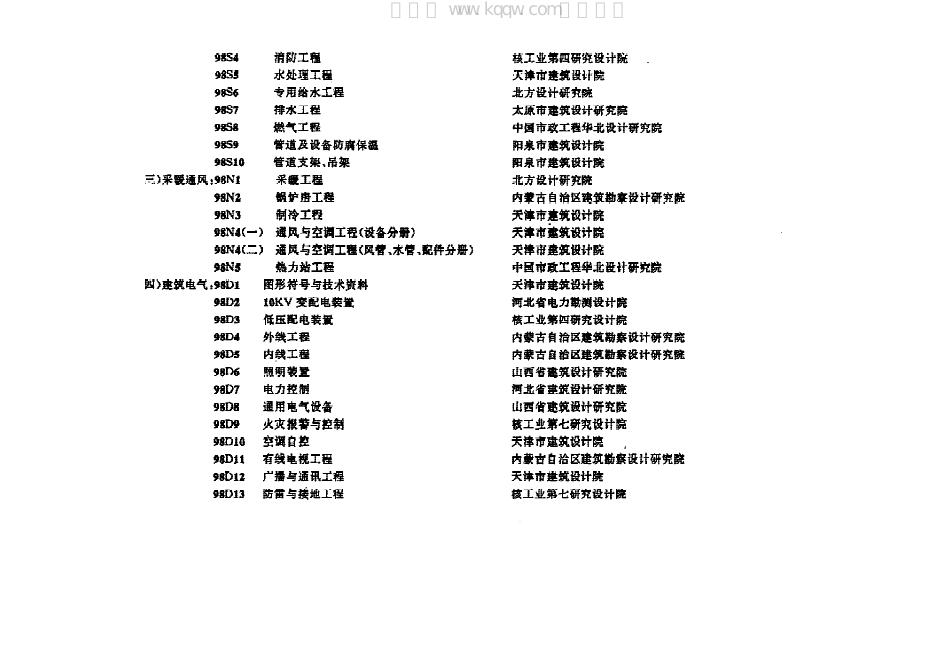 98S8 标准预览