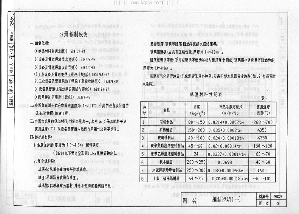 98S9 标准预览