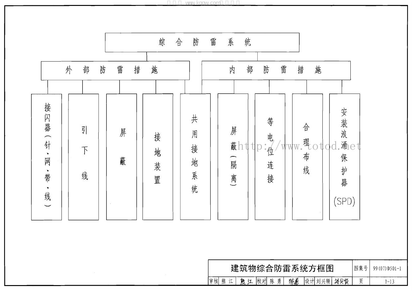 99(07)D501-1 标准预览