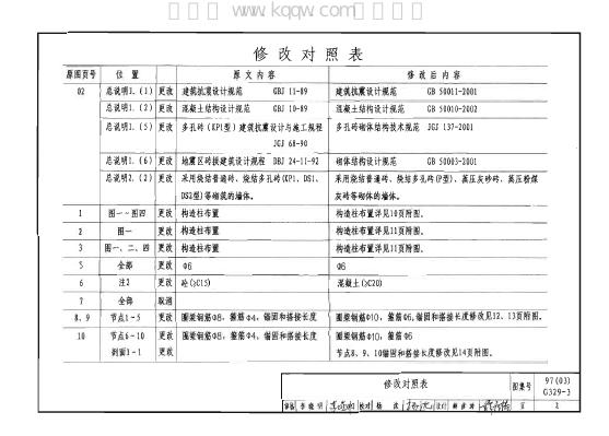 97(03)G329-3~6 标准预览