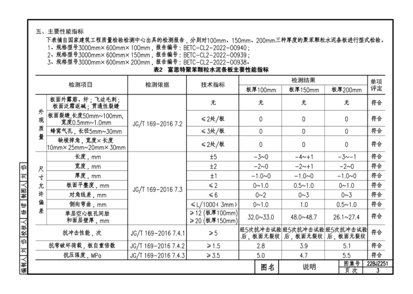 22BJZ251 标准预览