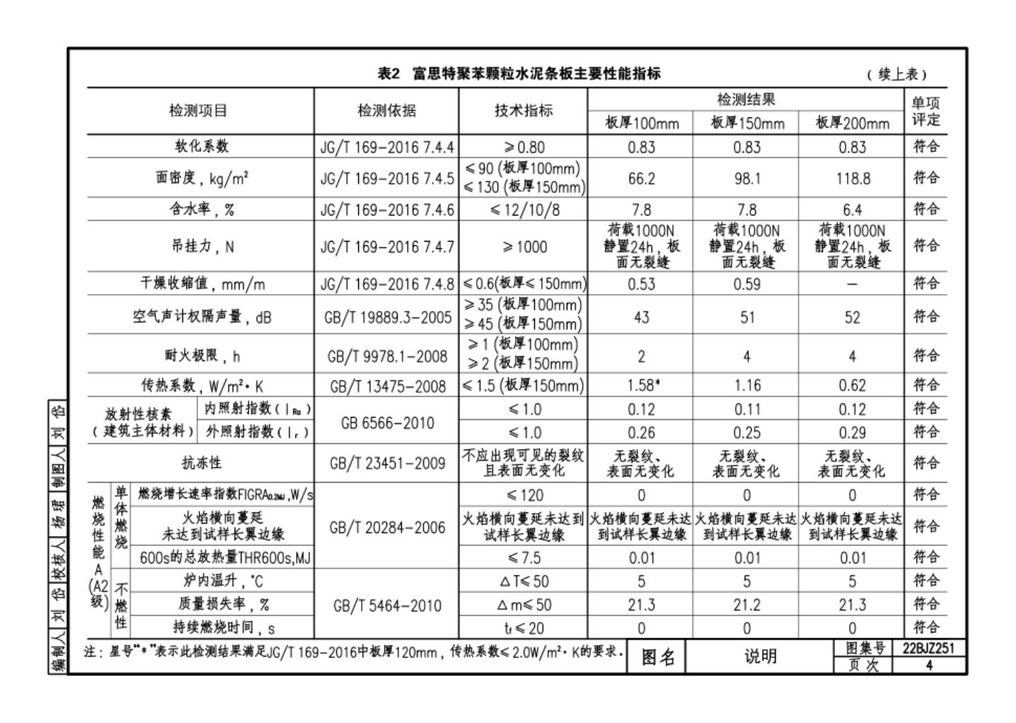 22BJZ251 标准预览