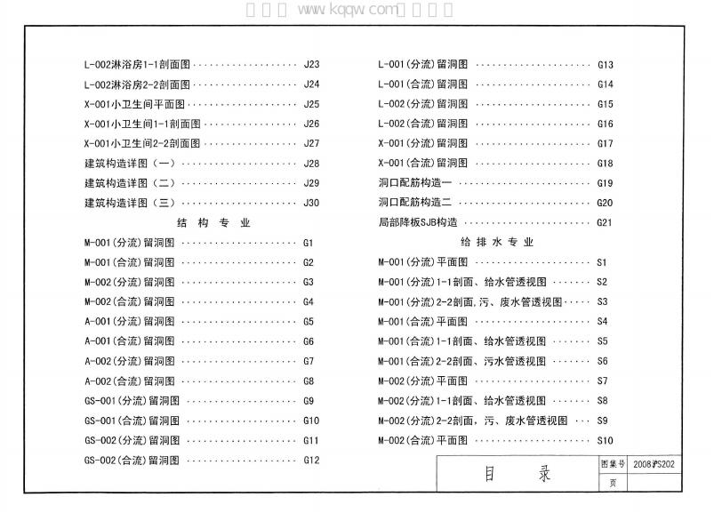 2008沪S202 标准预览