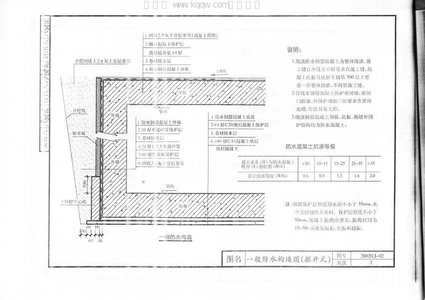2002RJ-04 标准预览