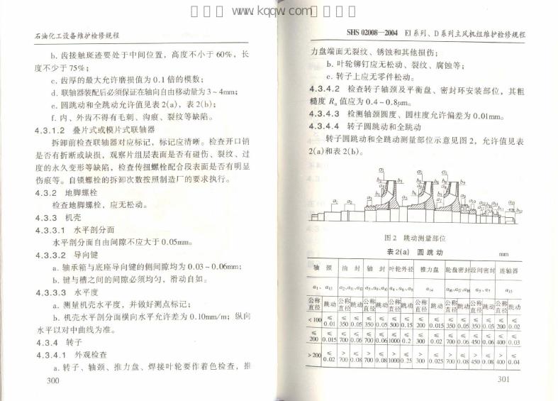 SHS 02008-2004 标准预览
