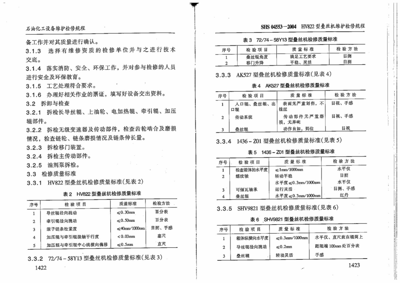 SHS 04553-2004 标准预览