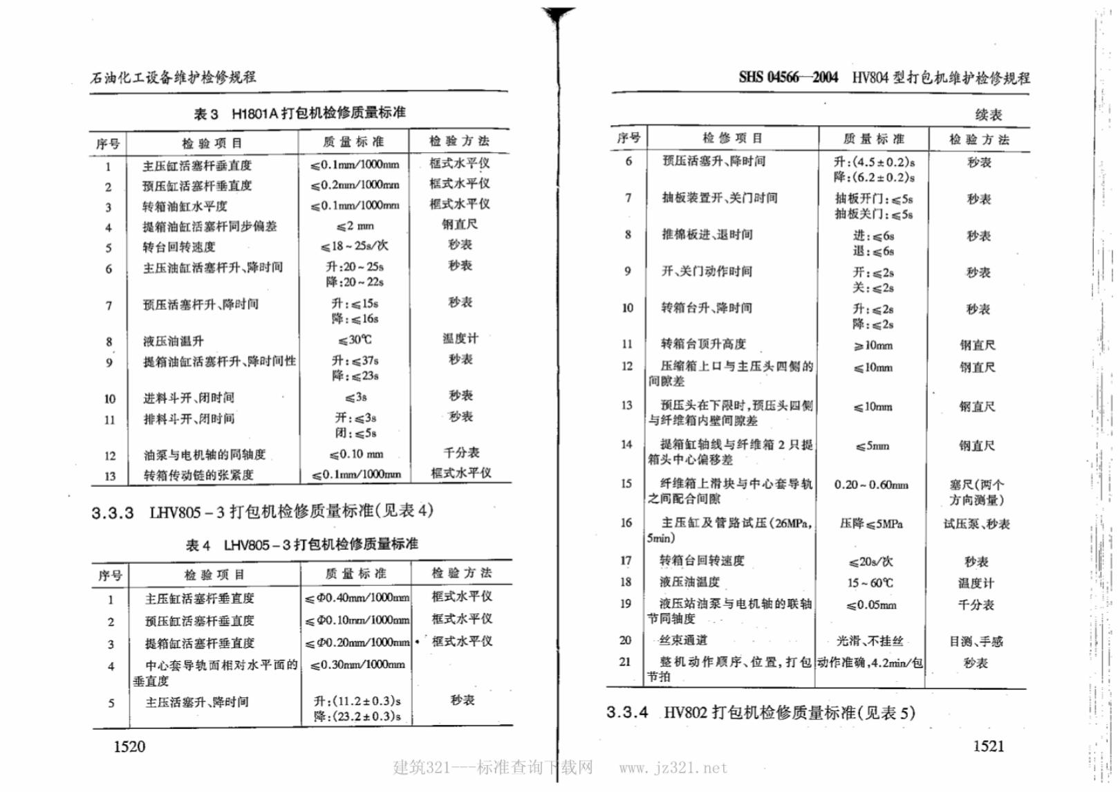 SHS 04566-2004 标准预览