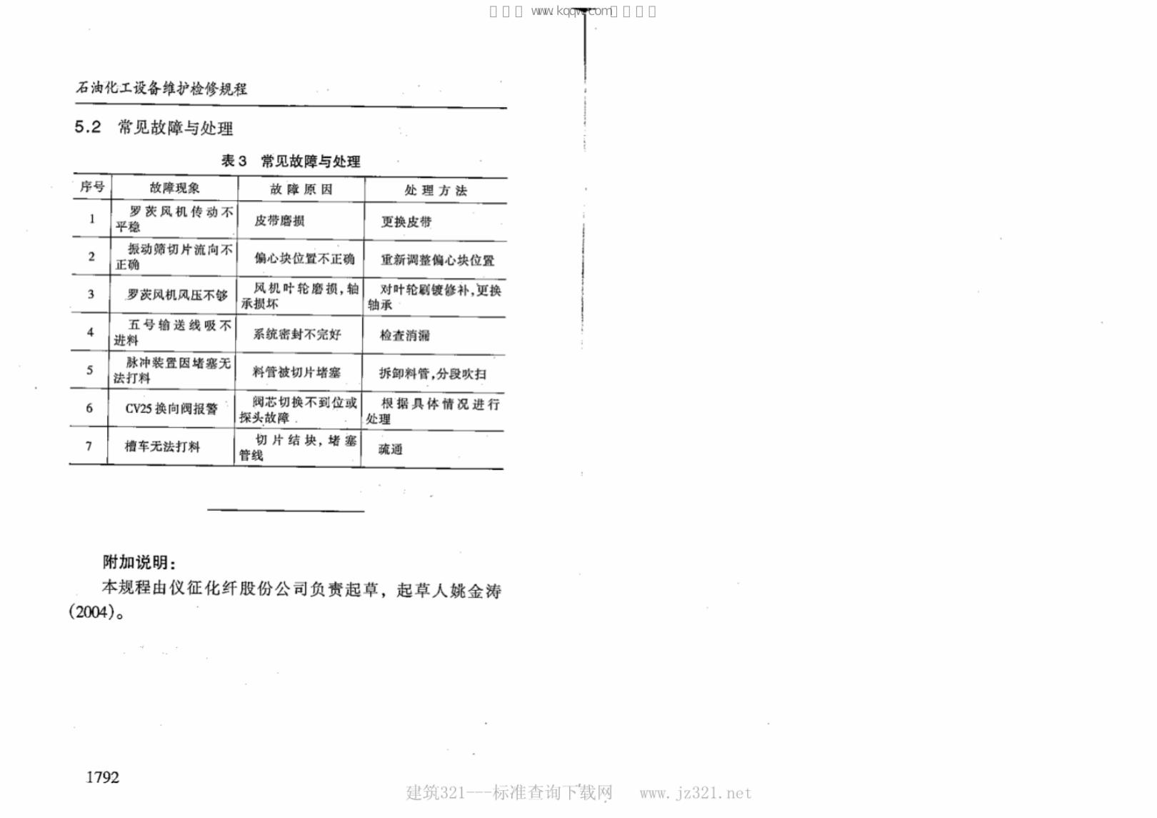 SHS 04594-2004 标准预览