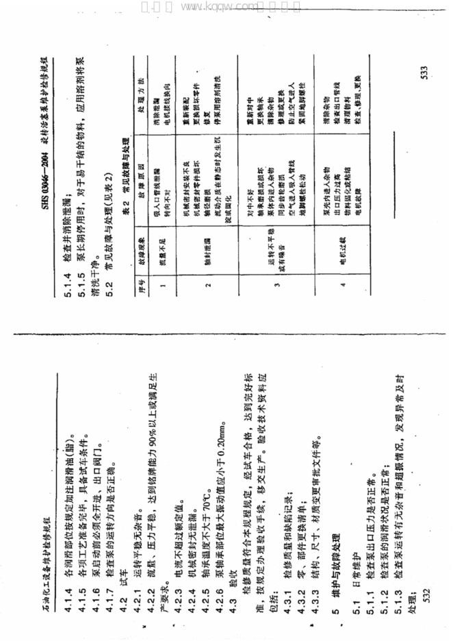 SHS 03046-2004 标准预览
