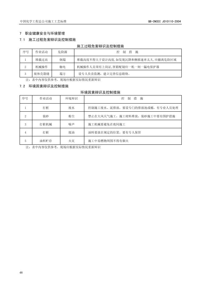 QB-CNCEC J010110-2004 标准预览