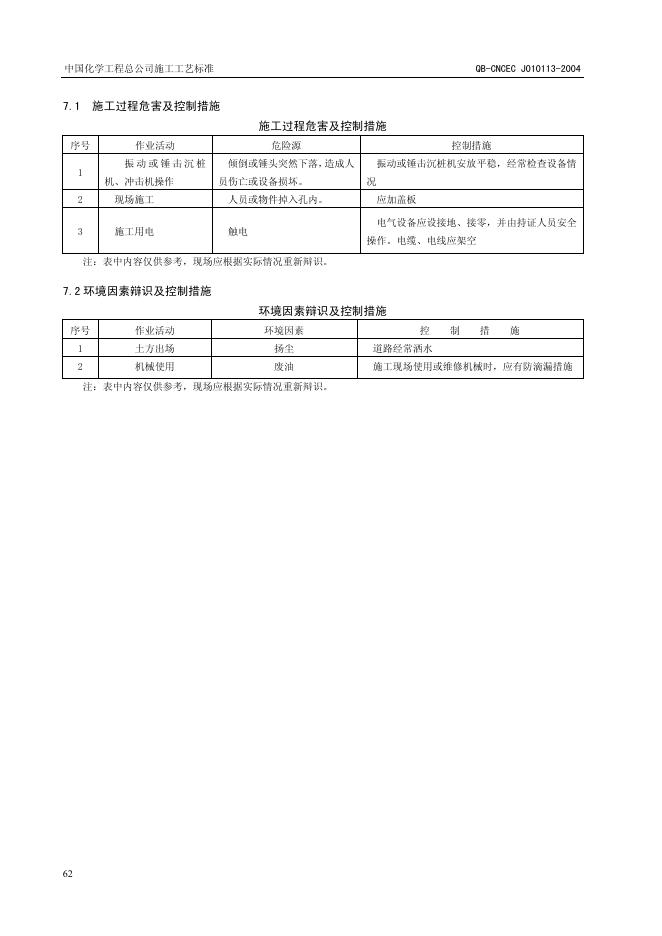 QB-CNCEC J010113-2004 标准预览