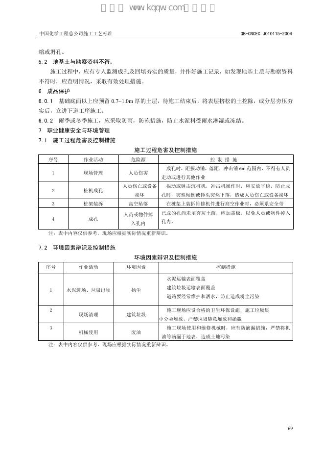 QB-CNCEC J010115-2004 标准预览
