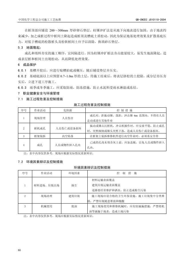 QB-CNCEC J010118-2004 标准预览