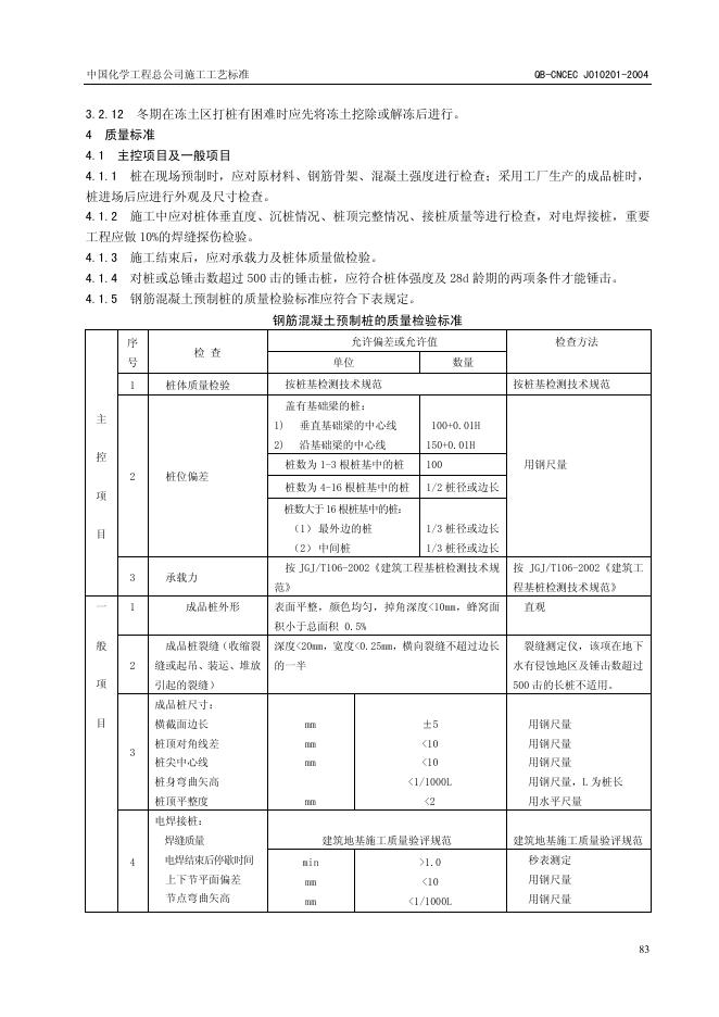 QB-CNCEC J010201-2004 标准预览