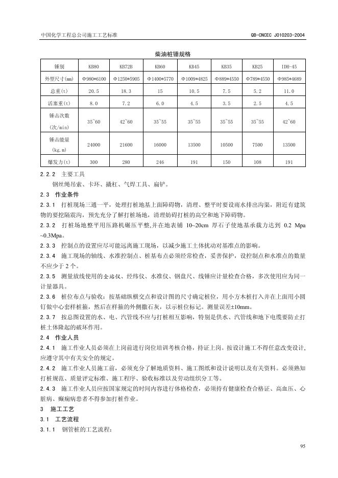 QB-CNCEC J010203-2004 标准预览