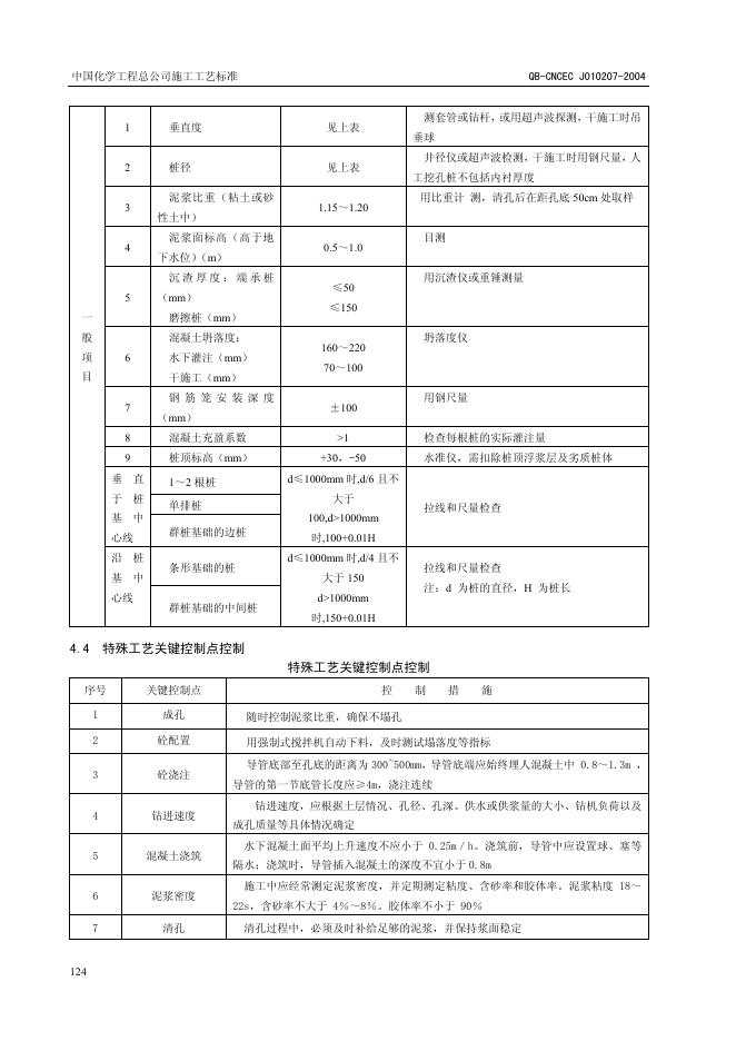 QB-CNCEC J010207-2004 标准预览