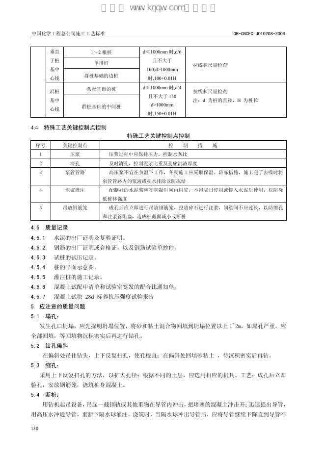QB-CNCEC J010208-2004 标准预览
